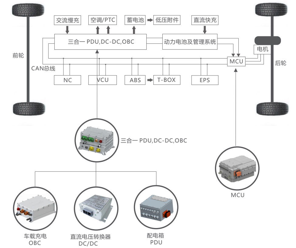 Electric-Vehicle-Electronic-Control-Uni Electric-Vehicle-Electronic-Control-Uni