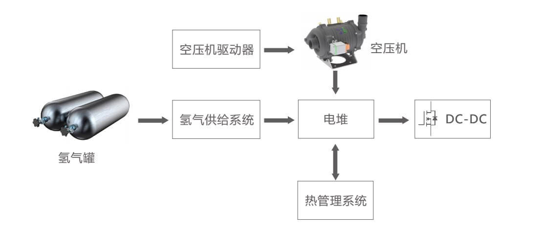 Application-schematic-diagram Application-schematic-diagram
