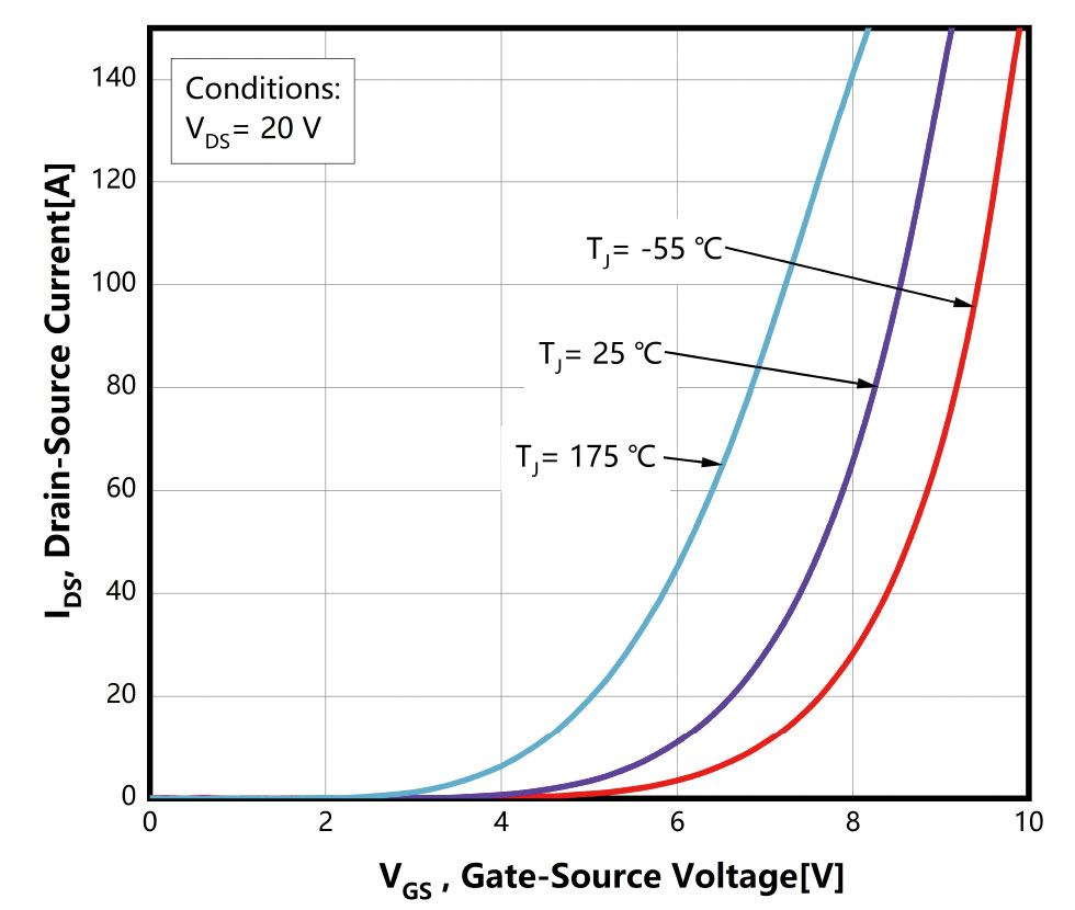 Figure-5.-Transfer-Characteristics