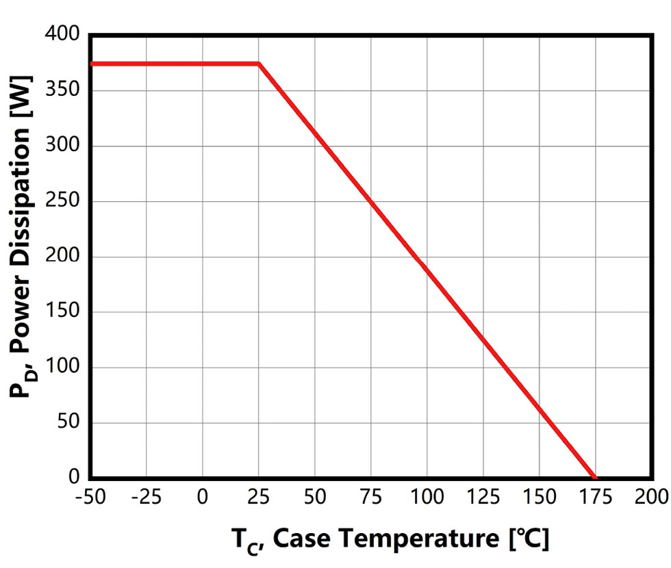Figure-13.-Maximum-Power-Dissipation-Derating-vs.-Case-Temperature