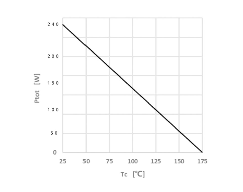 Figure-4.-PowerDissipation