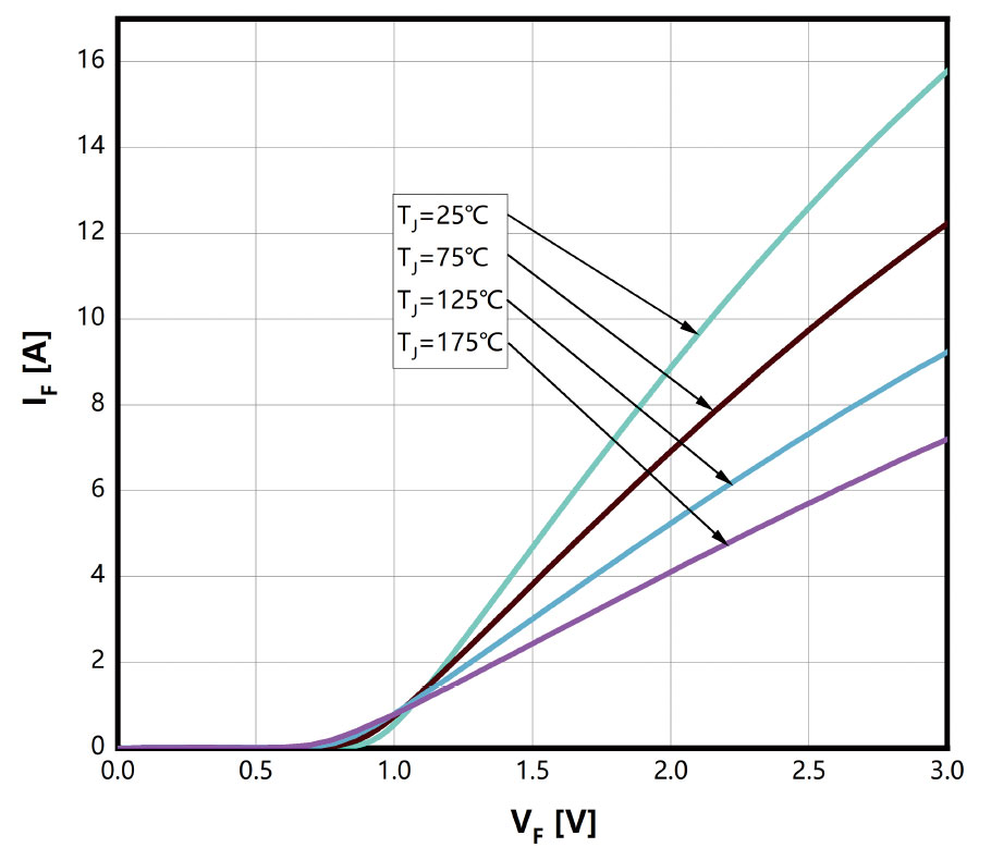 Figure-1.-Forward-Characteristics