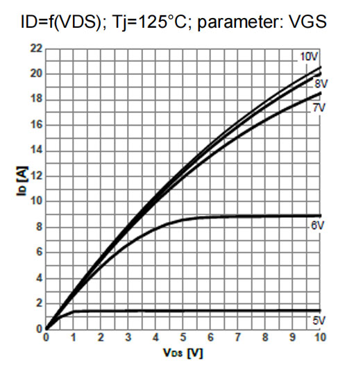 Figure-5.-Typ.-output-characteristics