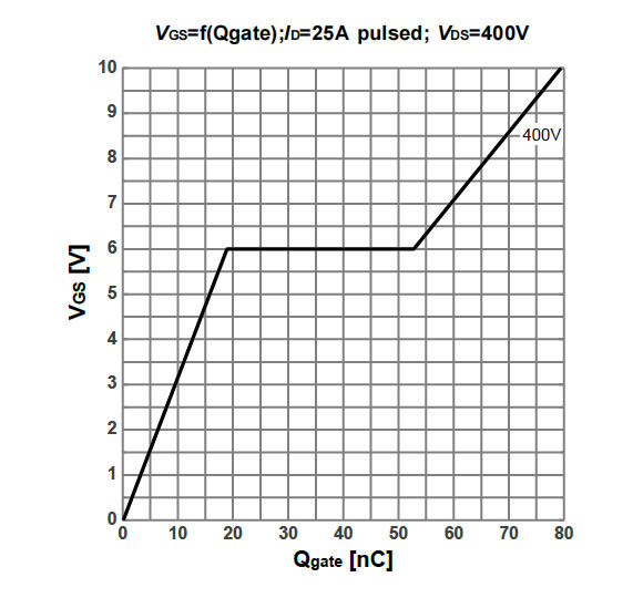 Figure-9.-Typ.-gate-charge