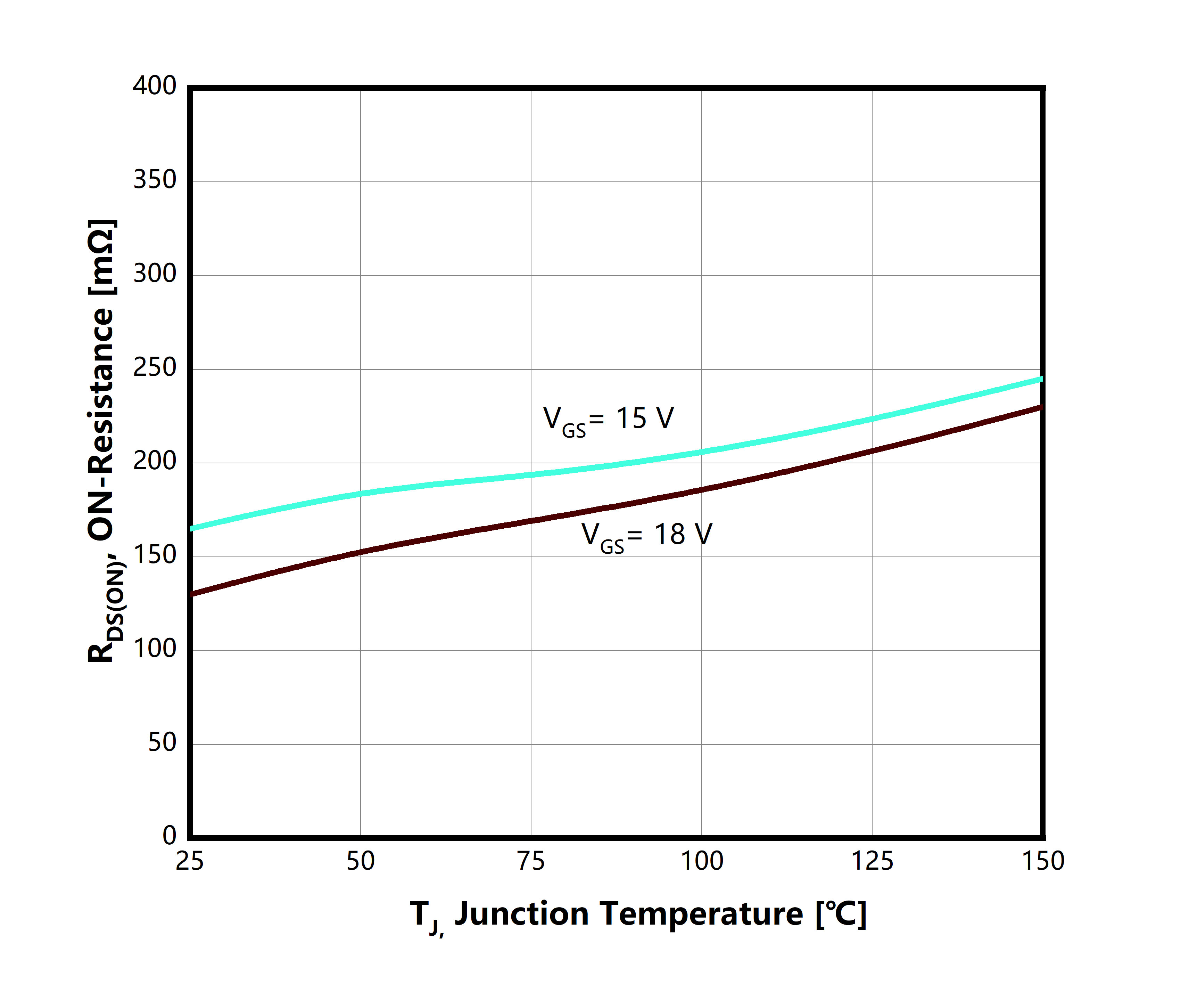 Figure3.-On-Resistance-Characteristics-vs.Temperature