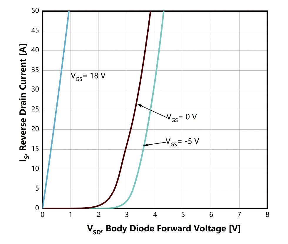 Figure-6.-Diode-Forward-Voltage-Characteristics-vs.-Source-Drain-Current-TJ-=--55℃