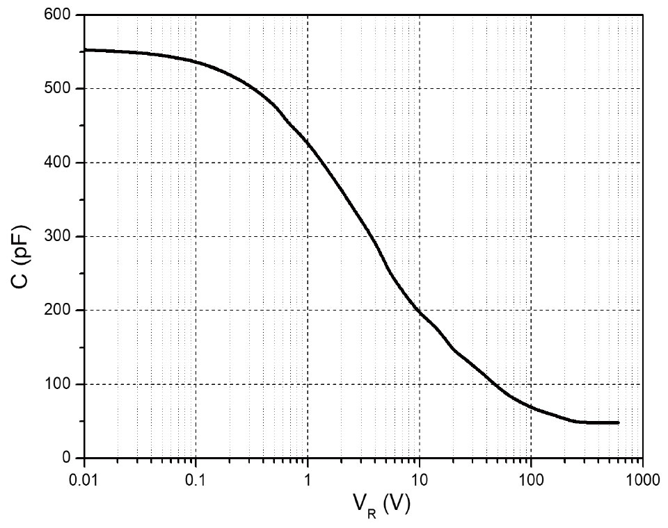 Figure-5.-Capacitance-vs.-Reverse-Voltage