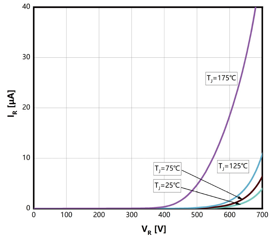 Figure-2.-Reverse-Characteristics