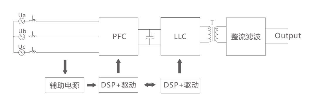 Application-schematic-diagram