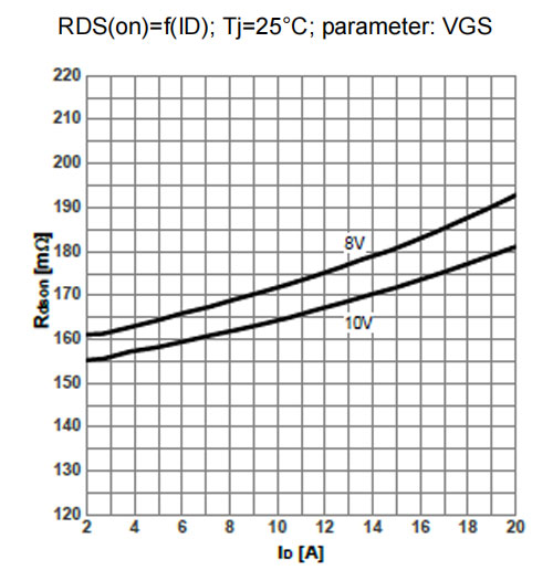 Figure-6.-Typ.-drain-source-on-state-resistance