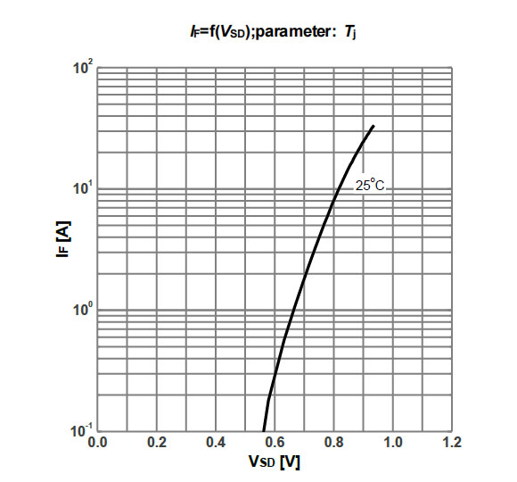 Figure-10.-Typ.-forward-characteristics-of-reverse-diode