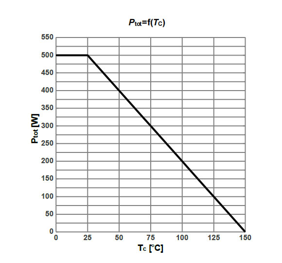 Figure1.-Power-dissipation