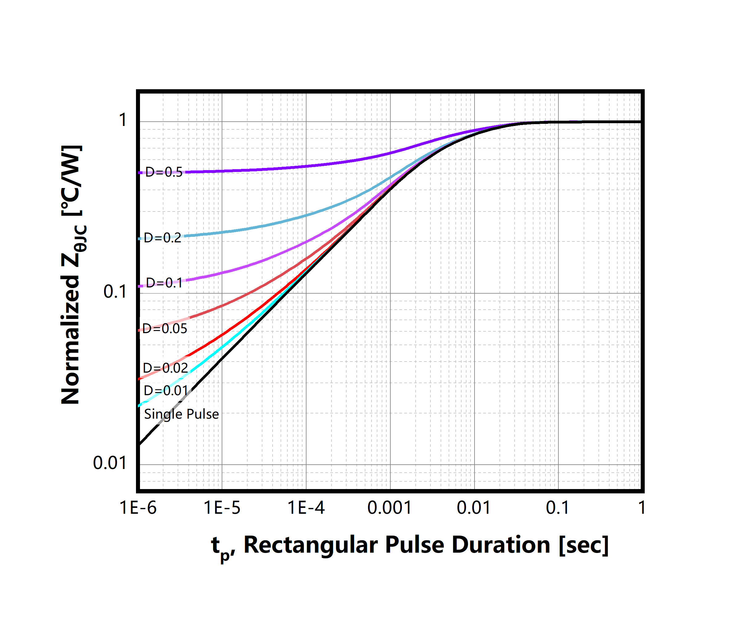Figure-13.-Transient-Thermal-Response-Curve