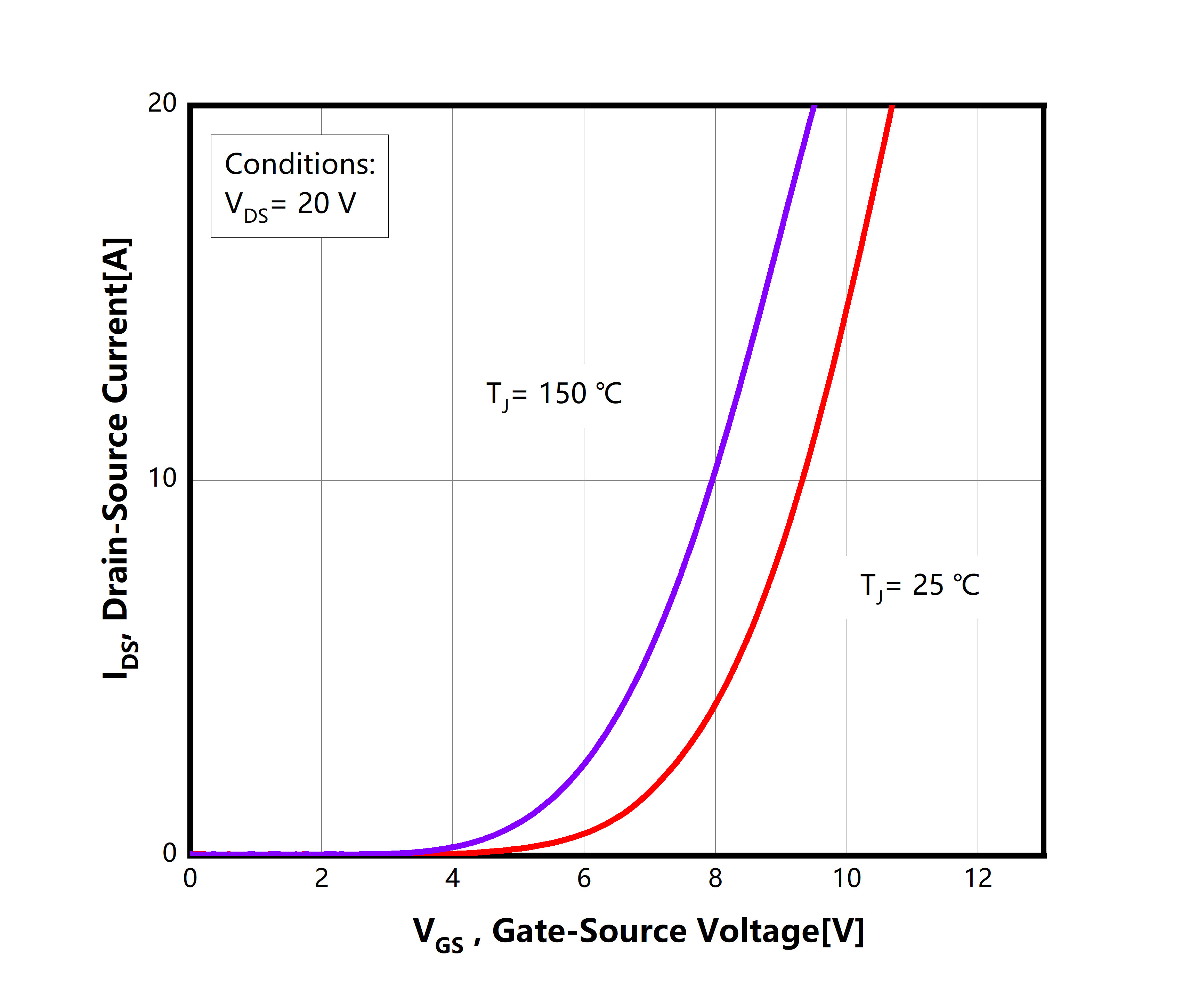 Figure4.-Transfer-Characteristics
