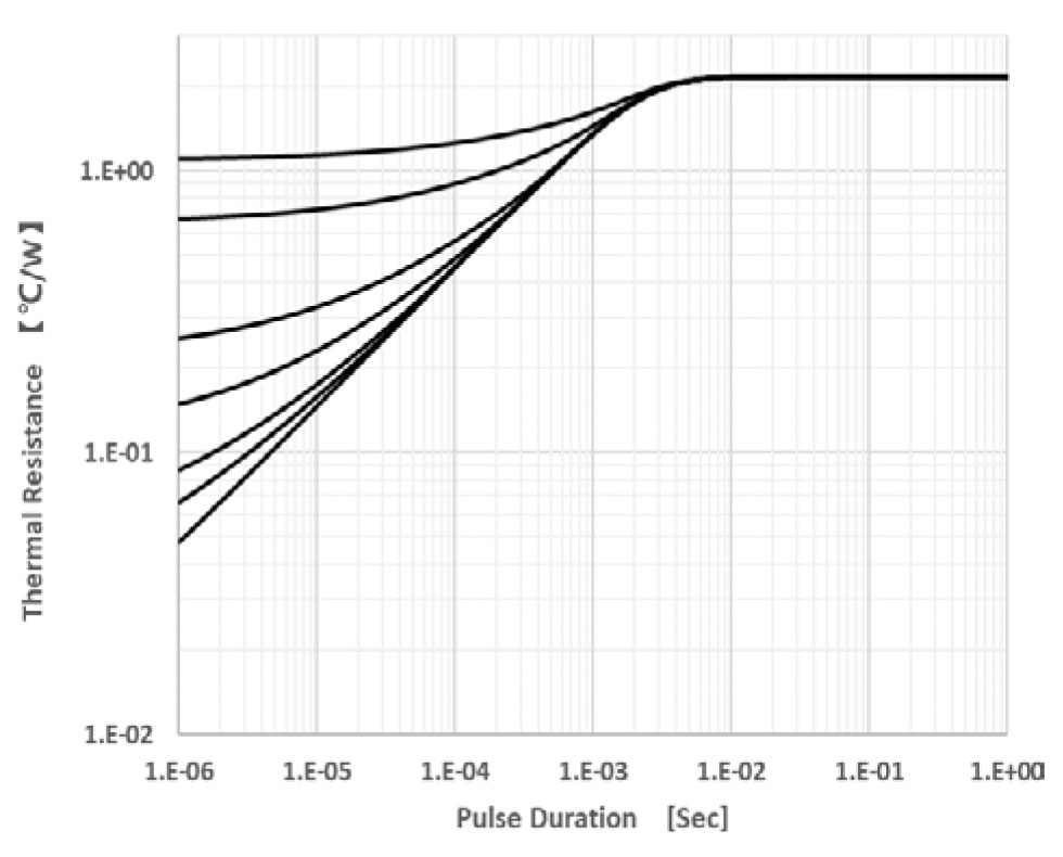 Figure-7.-Transient-Thermal-Impedance