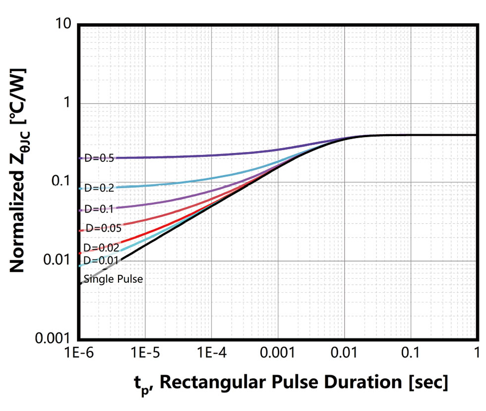 Figure-15.-Transient-Thermal-Response-Curve