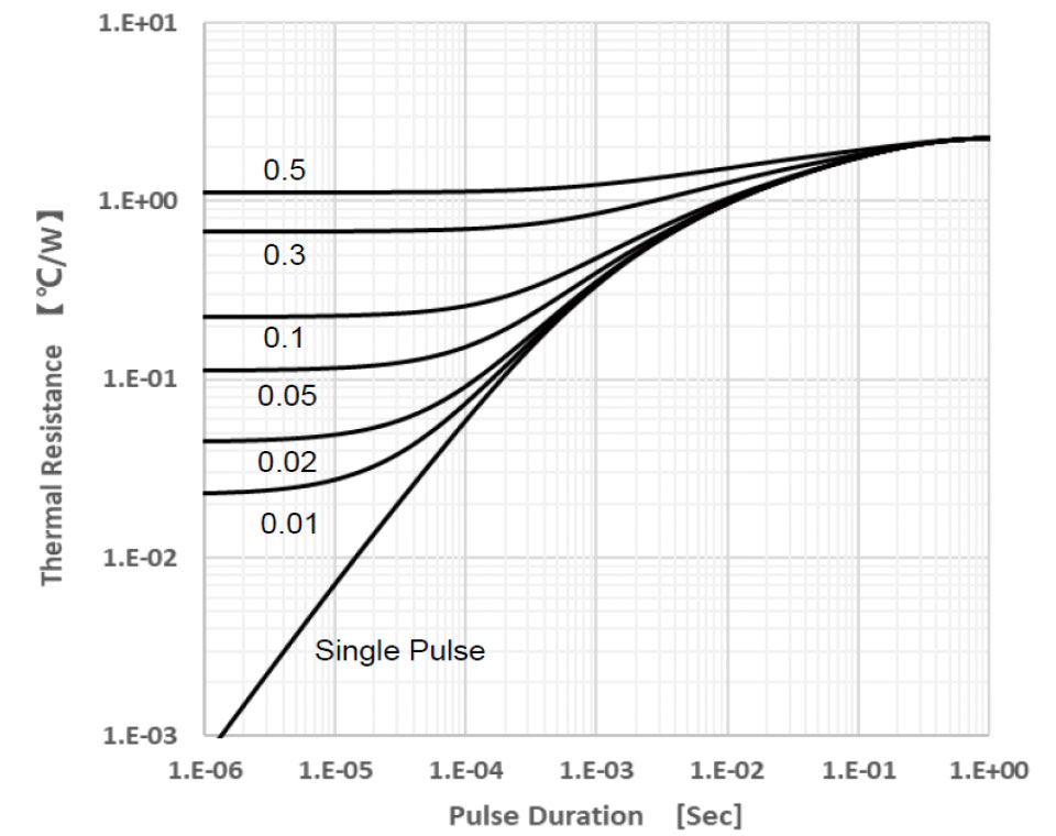 Figure-7.-Transient-Thermal-Impedance