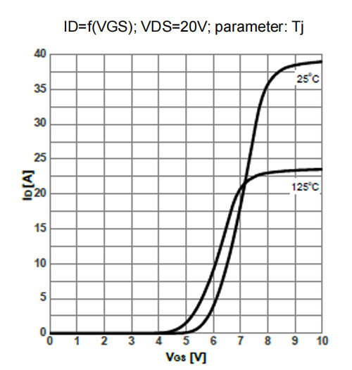 Figure-8.-Typ.-transfer-characteristics