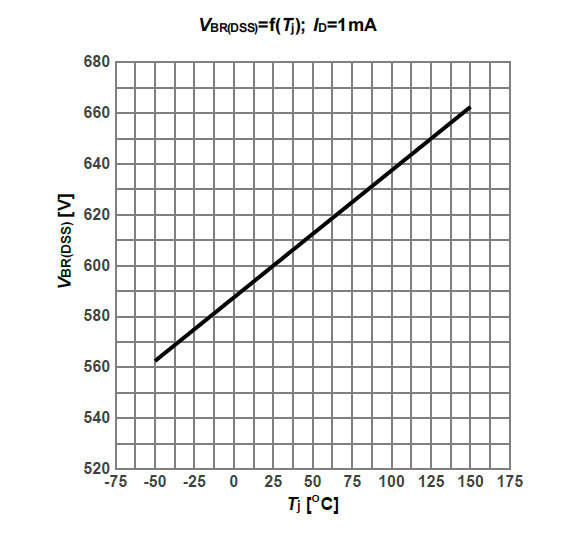 Figure-11.-Typ.-drain-source-breakdown-voltage