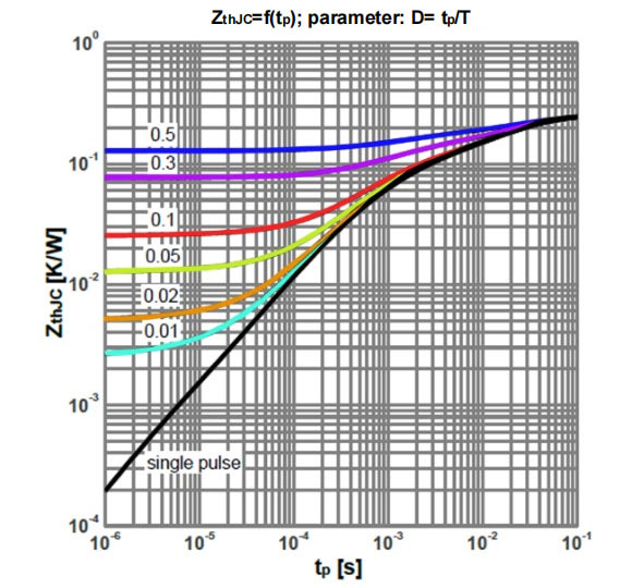 Figure-2.-Max.-transient-thermal-impedance
