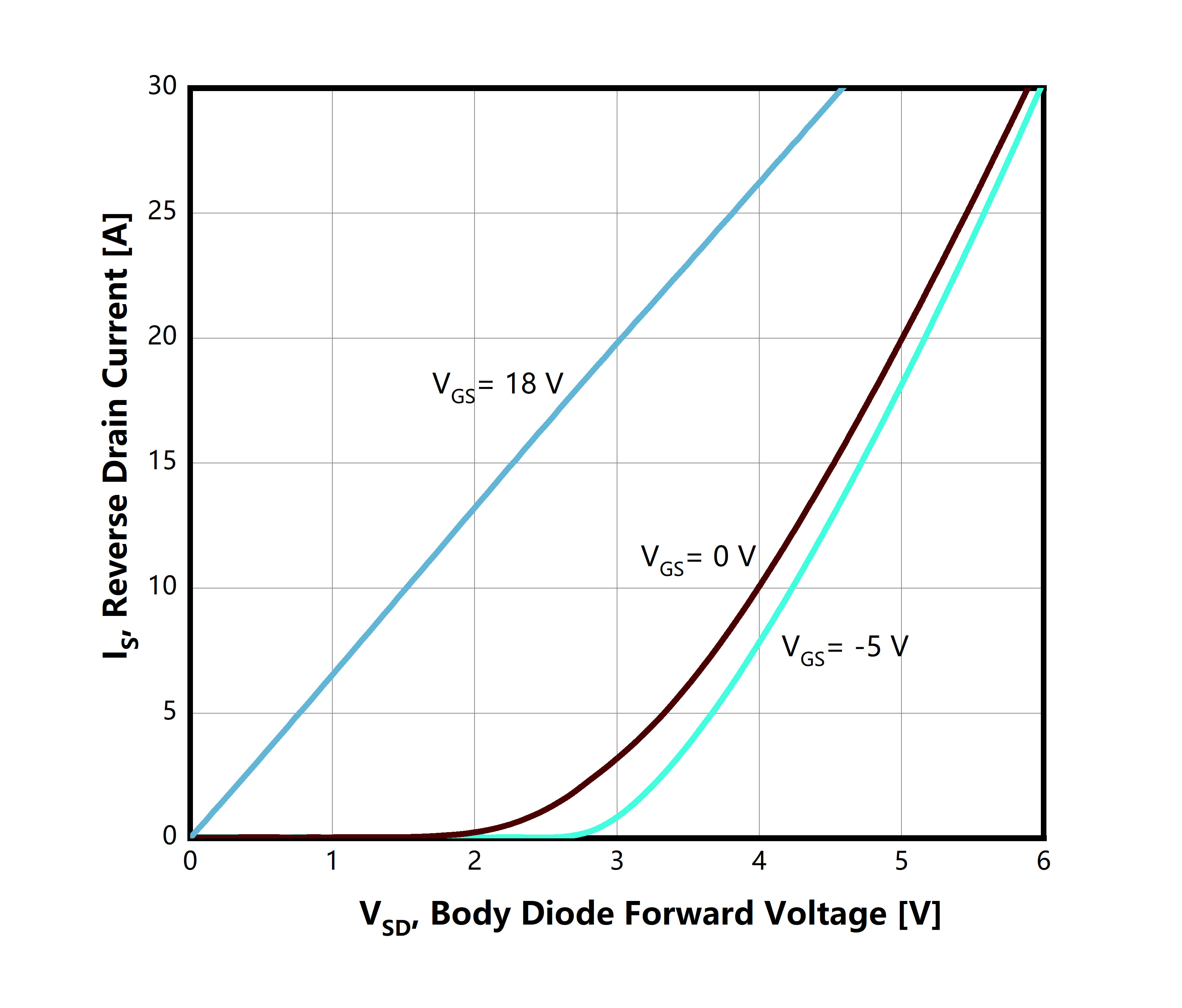 Figure5.-Diode-Forward-Voltage-Characteristics-vs.-Source-Drain-Current-TJ=25℃