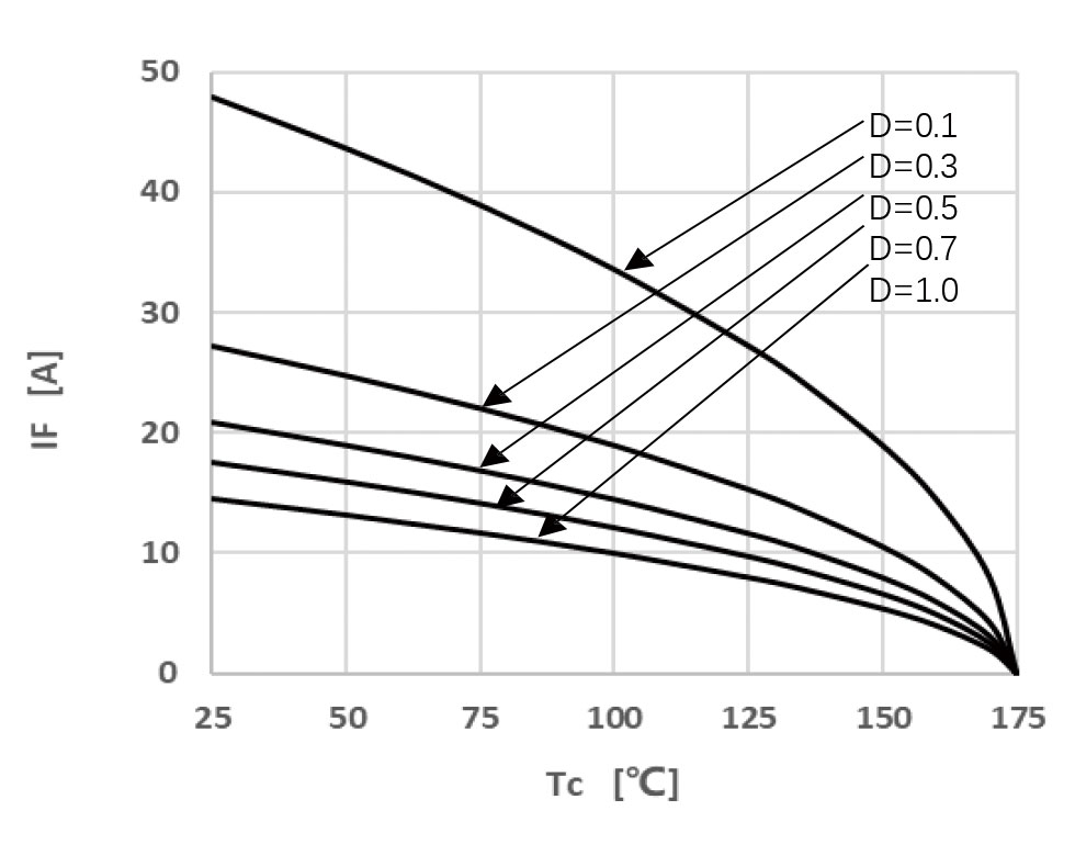 Figure-3.-Peak-ForwardCurrent-Derating