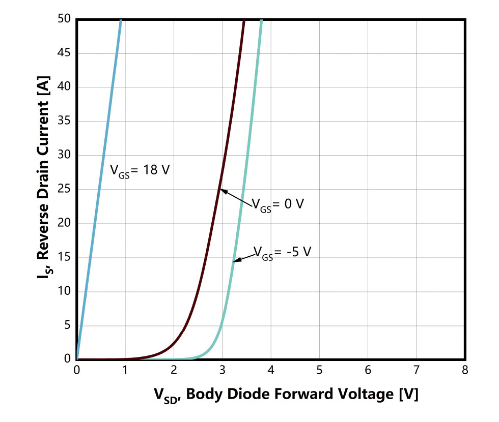 Figure-7.-Diode-Forward-Voltage-Characteristics-vs.-Source-Drain-Current-TJ-=-25℃
