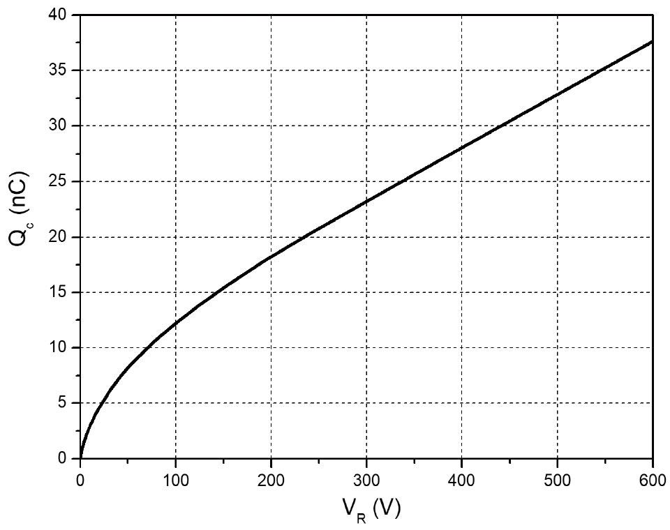 Figure-6.-Capacitance-Charge-vs.-Reverse-Voltage