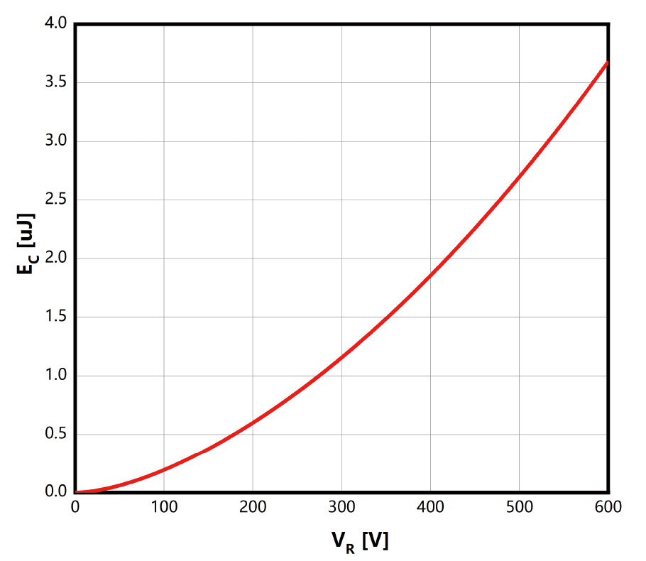 Figure-5.-Capacitance-Stored-Energy