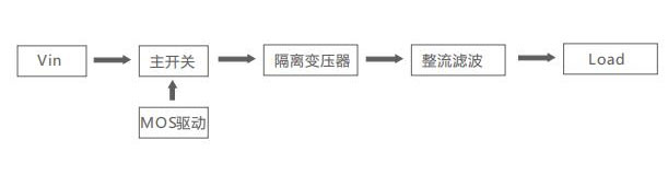 14.Application-Schematic-Diagram