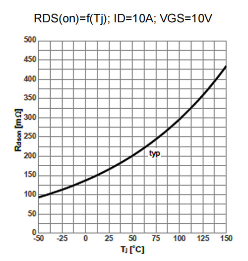 Figure-7.-Drain-source-on-state-resistance