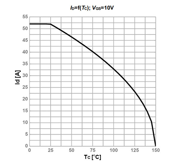 Figure-12.-Maximum-drain-current