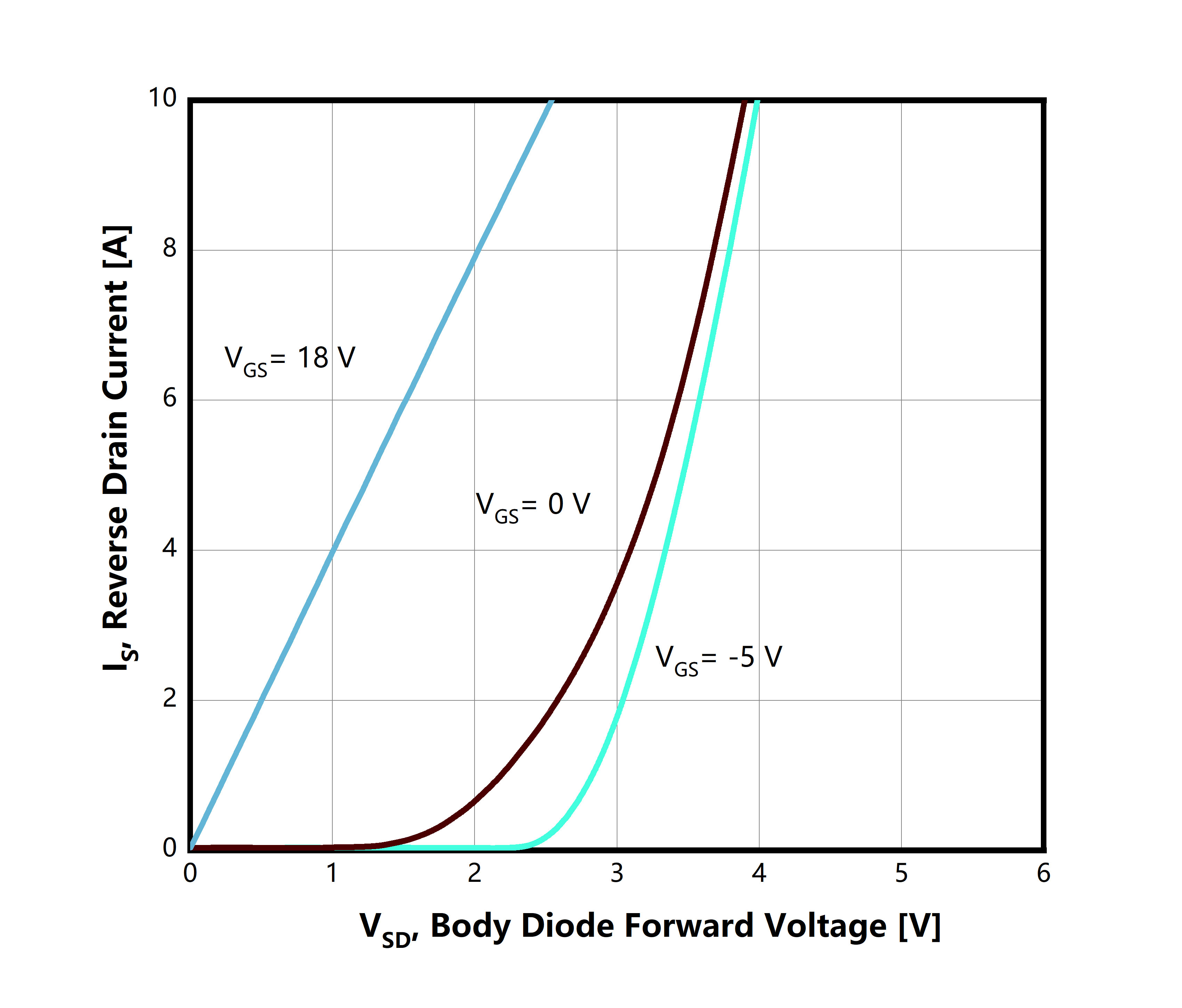 Figure6.Diode-Forward-Voltage-Characteristics-vs.-Source-Drain-Current-TJ=150℃