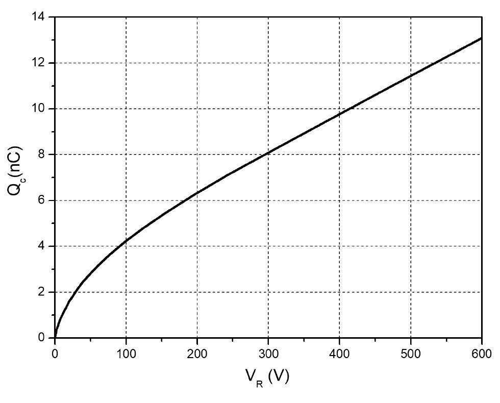 Figure-6.-Capacitance-Charge-vs.-Reverse-Voltage
