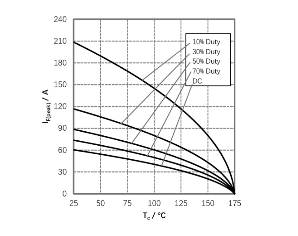 Figure-3.-Peak-ForwardCurrent-Derating
