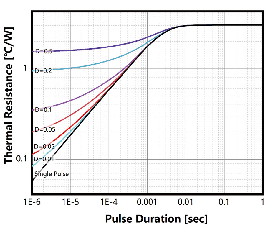 Figure-8.-Transient-ThermalImpedance