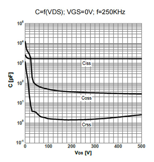 Figure-12.-Typ.-capacitancest