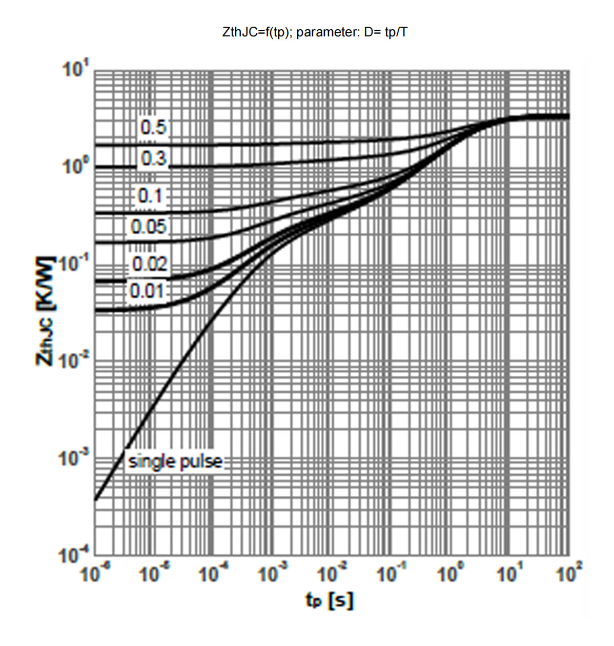 Figure-2.-Max.-transient-thermal-impedance