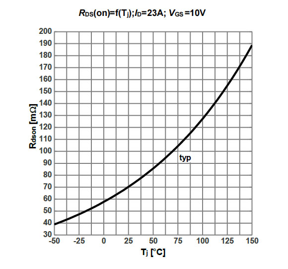 Figure-7.-Typ.-drain-source-on-state-resistance