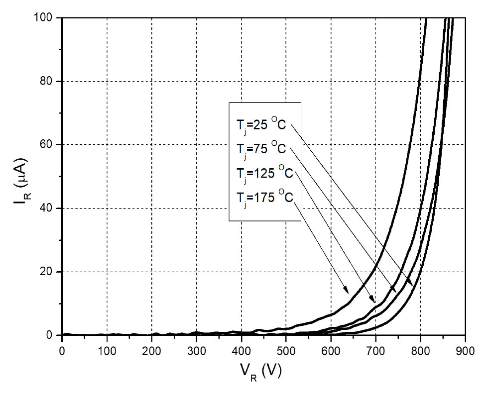 Figure-2.-Reverse-Characteristics