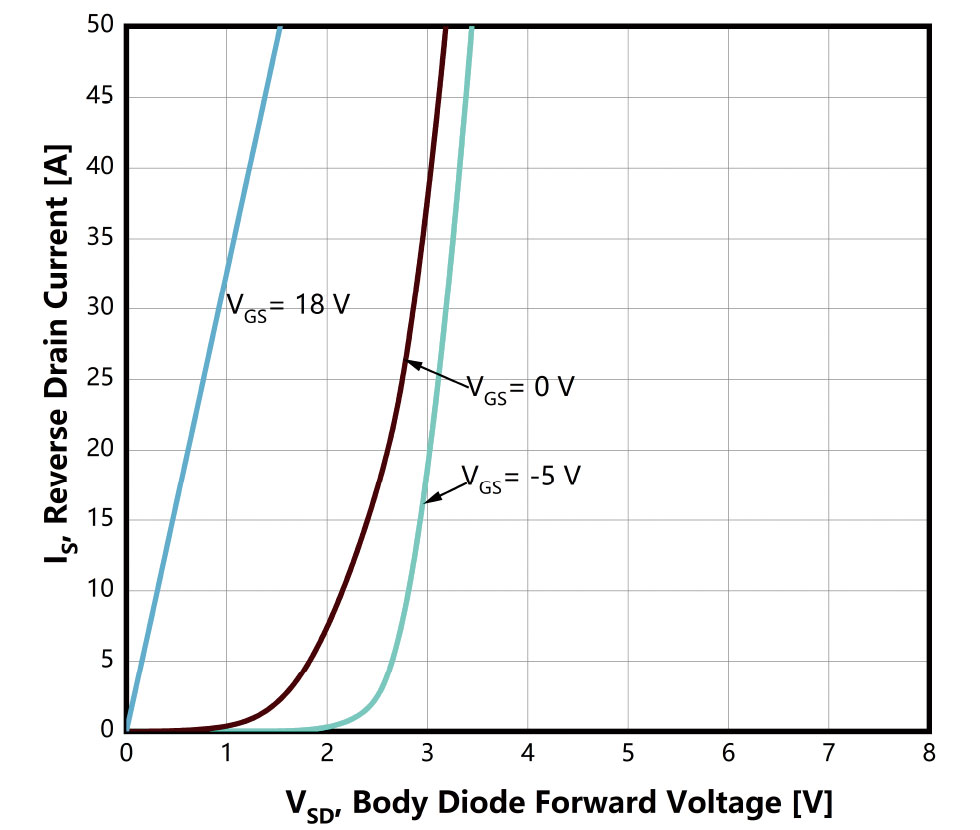 Figure-8.-Diode-Forward-Voltage-Characteristics-vs.-Source-Drain-Current-TJ-=-175℃
