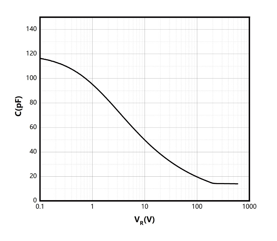 Figure-3.-Capacitance-vs.-Reverse-Voltage