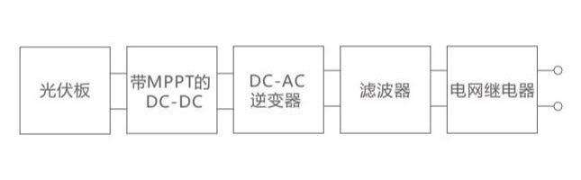 Application-schematic-diagram
