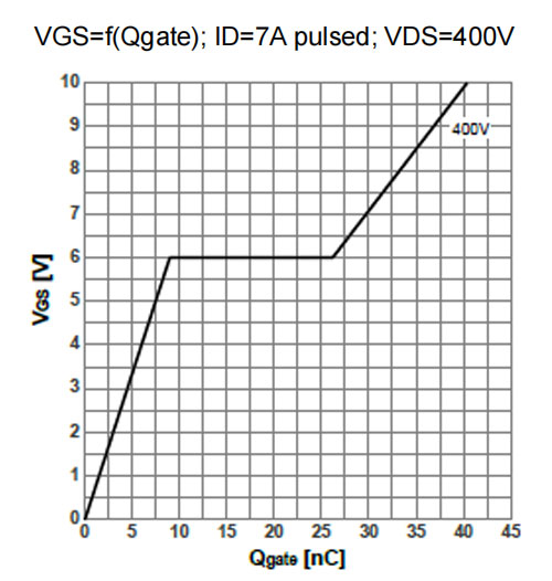 Figure-9.Typ.-gate-charge