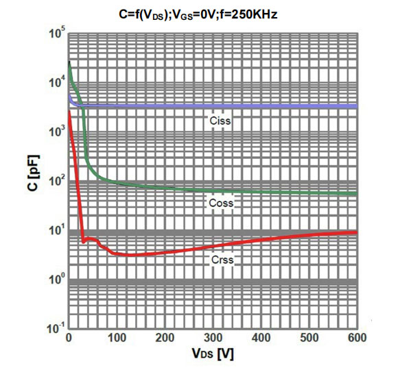 Figure-13.-Typ.-Capacitances