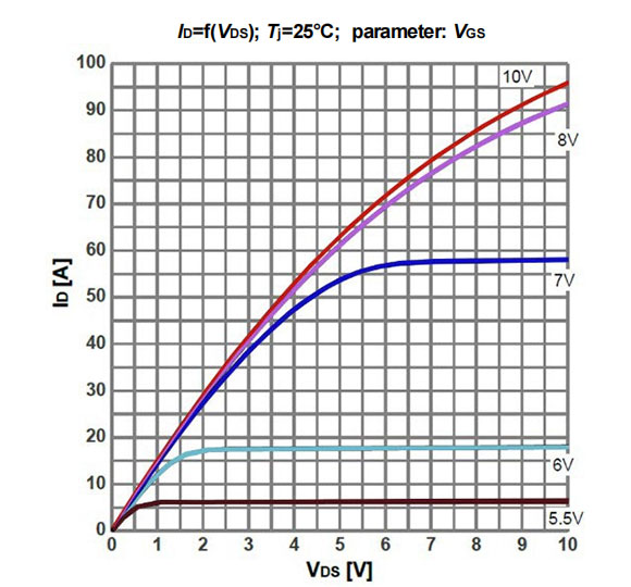 Figure-4.-Typ.-Output-characteristics