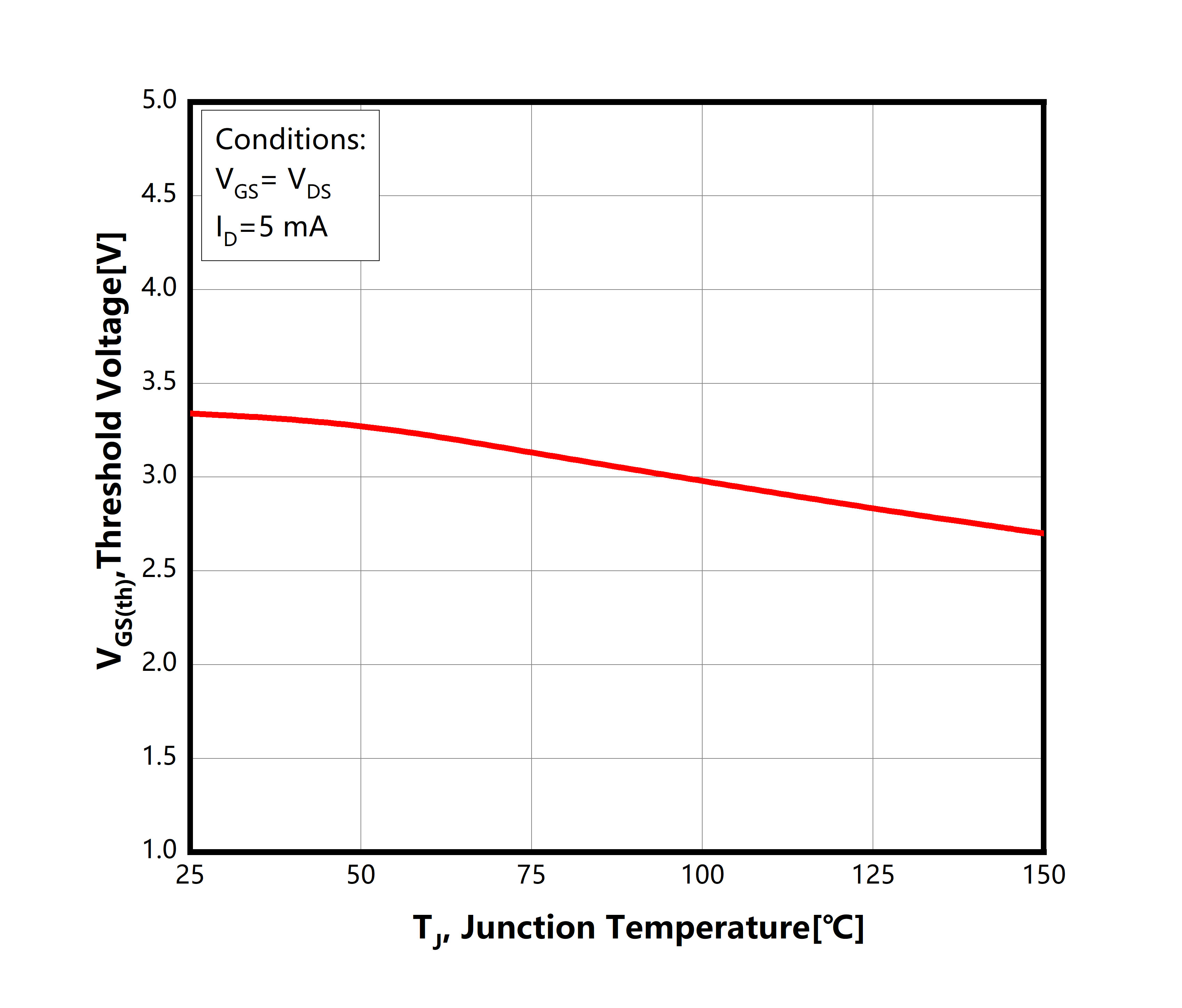 Figure-7.-Threshold-Voltage-vs.-Temperature