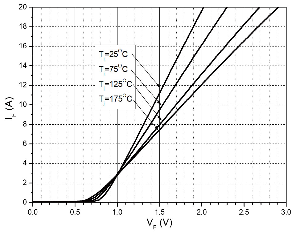 Figure-1.-Forward-Characteristics