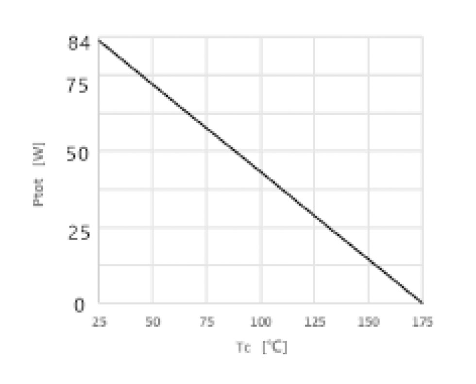 Figure-4.-PowerDissipation