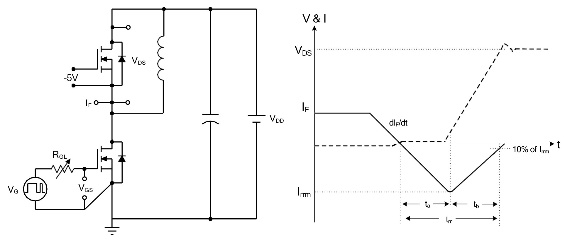 Figure-17.-Peak-Diode-Recovery-dv-dt-Test-Circuit-and-Waveforms